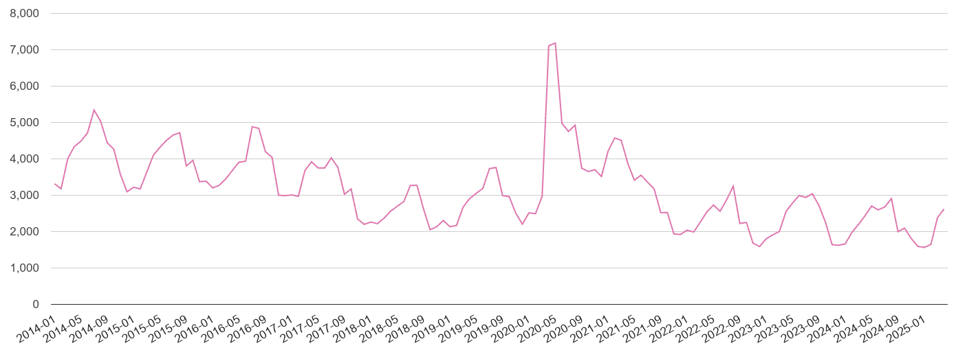 Kent antisocial behaviour crime volume