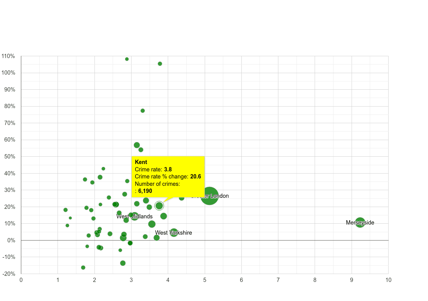 Kent drugs crime rate compared to other counties
