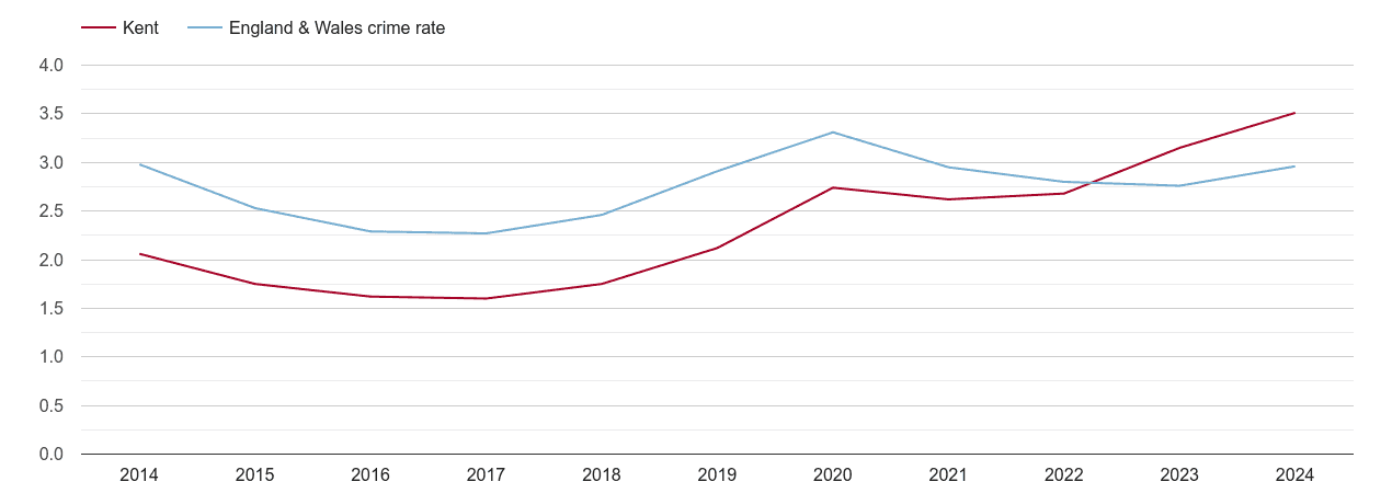Kent drugs crime rate