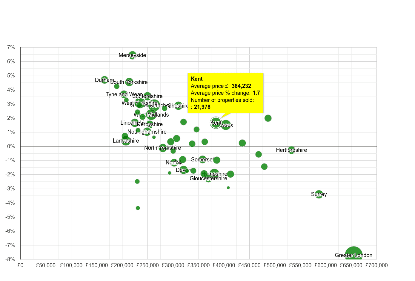 Kent house prices in maps and graphs.