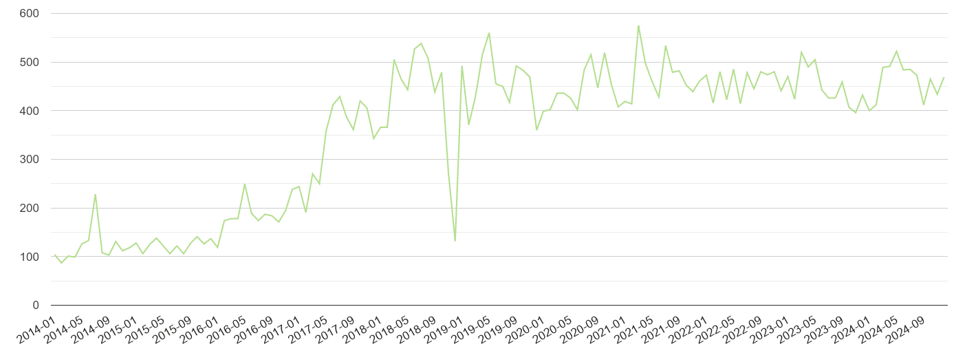 kent-other-crime-statistics-in-maps-and-graphs