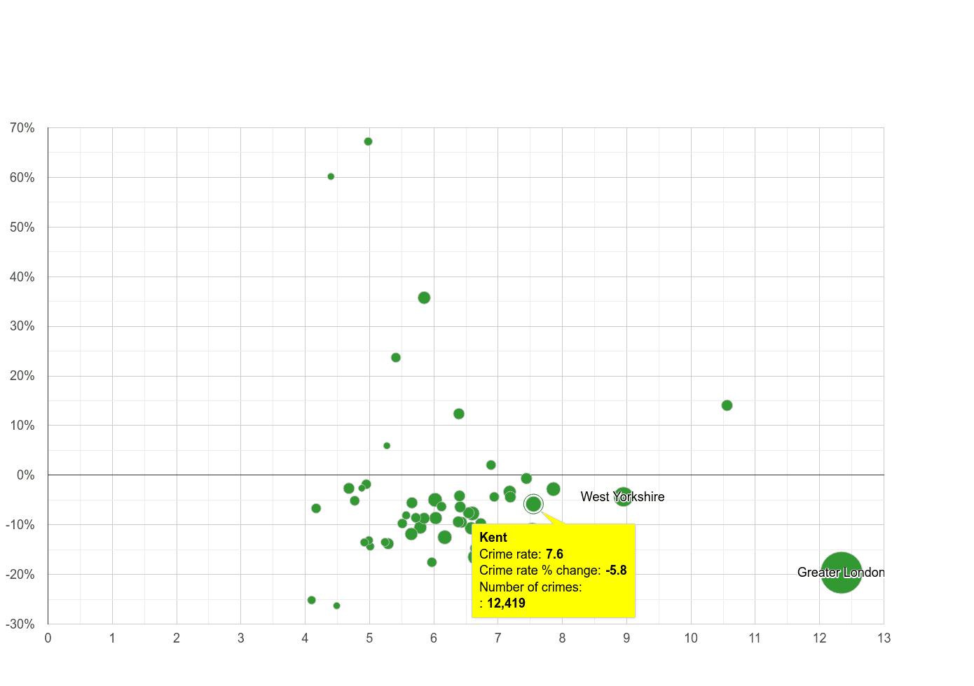 Kent other theft crime rate compared to other counties