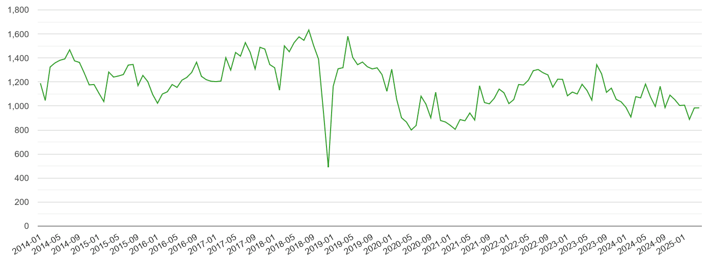 Kent other theft crime volume
