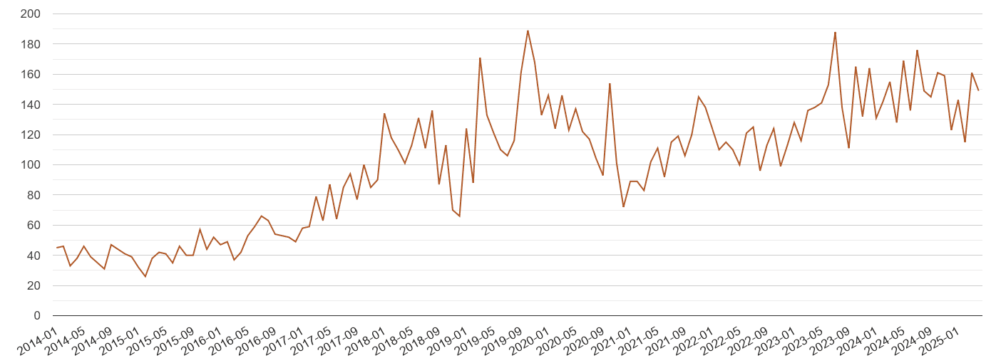 Kent possession of weapons crime volume