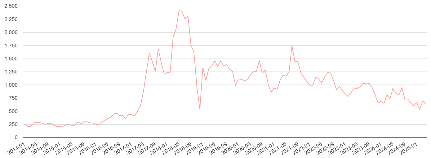 Kent public order crime volume