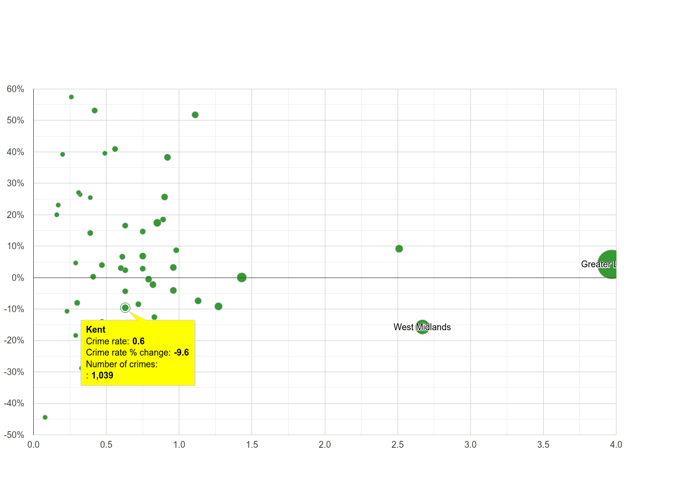 kent-robbery-crime-statistics-in-maps-and-graphs