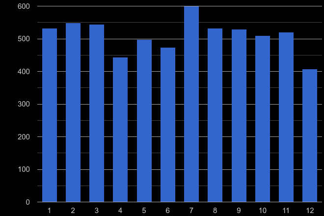 Kent robbery crime seasonality