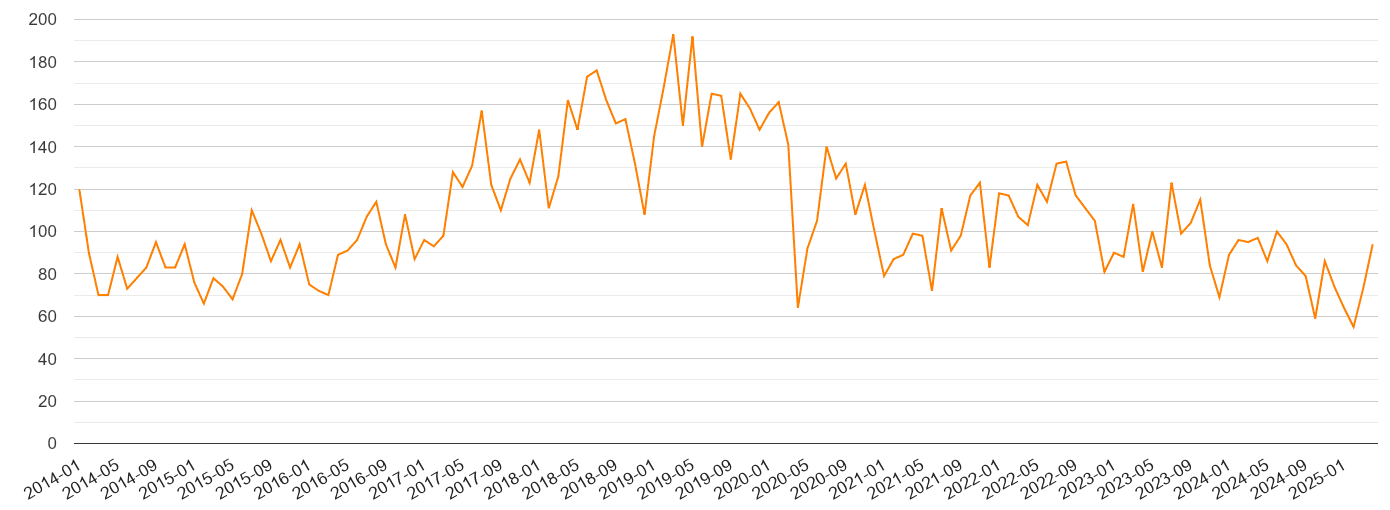 Kent robbery crime volume