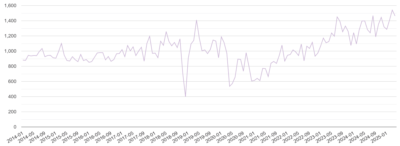 Kent shoplifting crime volume