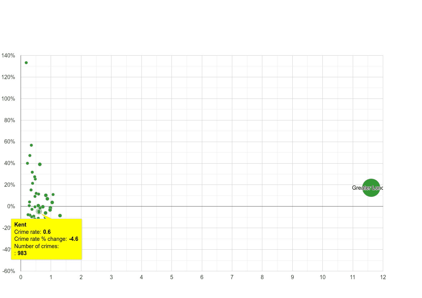 Kent theft from the person crime rate compared to other counties