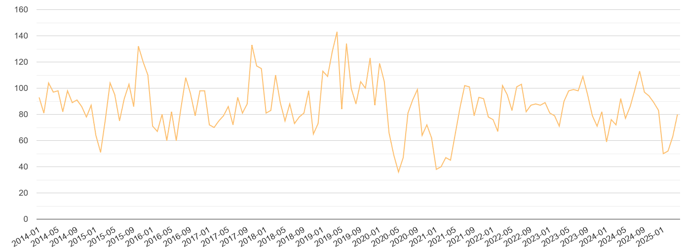 Kent theft from the person crime volume