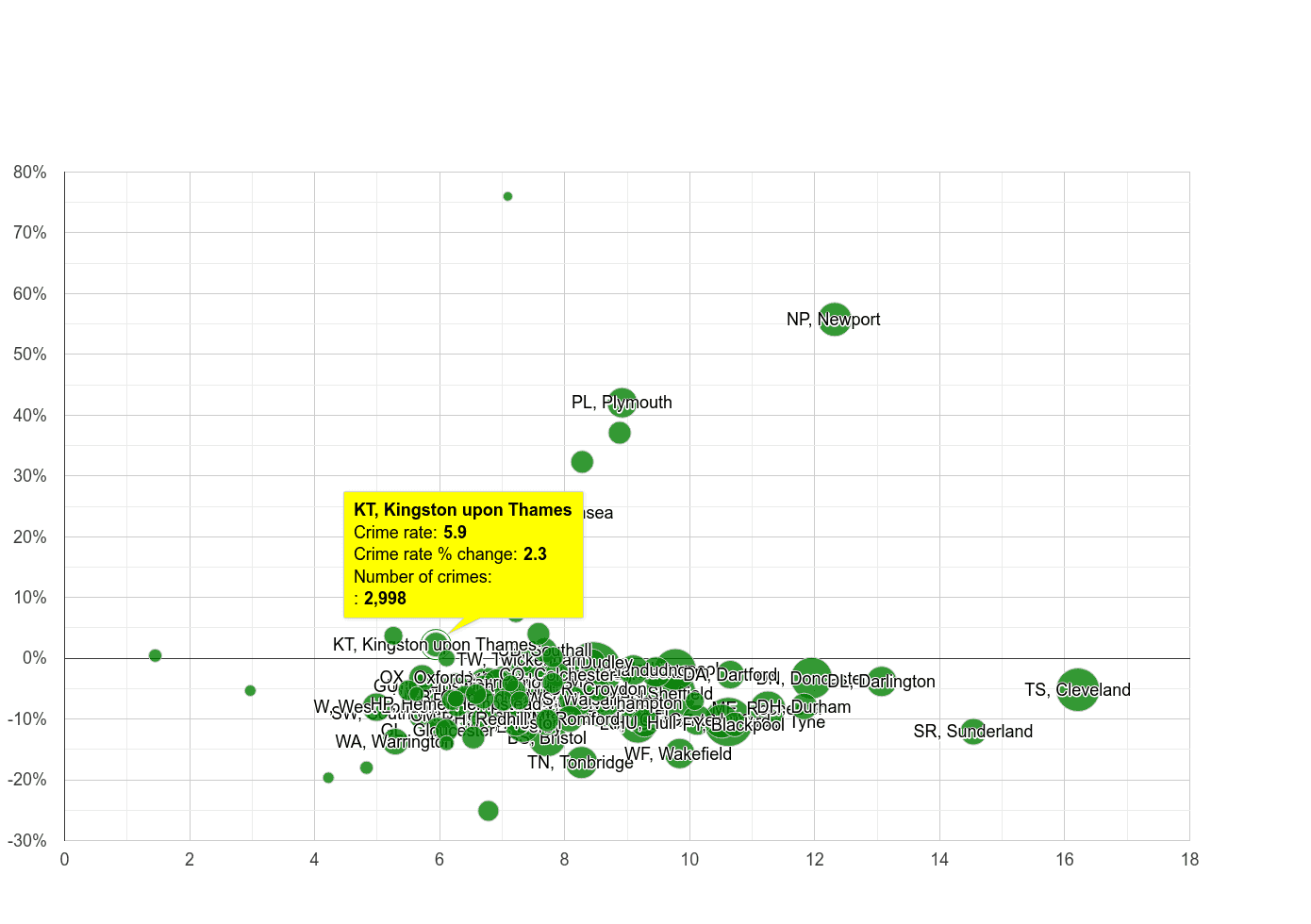 Kingston upon Thames criminal damage and arson crime rate compared to other areas
