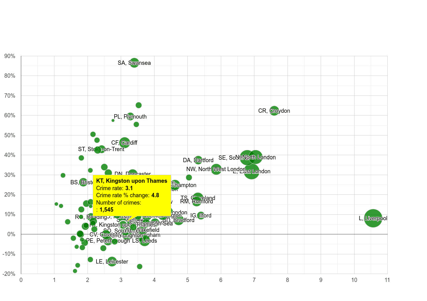 Kingston upon Thames drugs crime rate compared to other areas