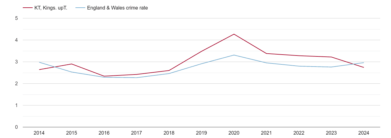Kingston upon Thames drugs crime rate