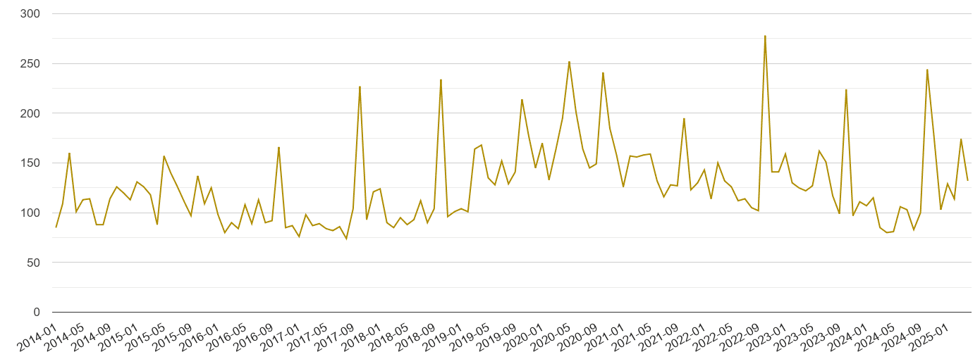 Kingston upon Thames drugs crime volume