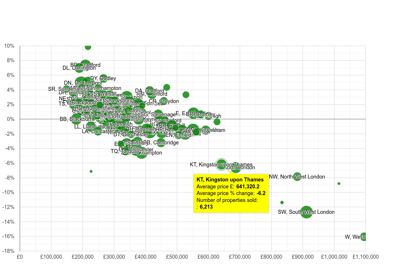 KingstonuponThames house prices in maps and graphs.