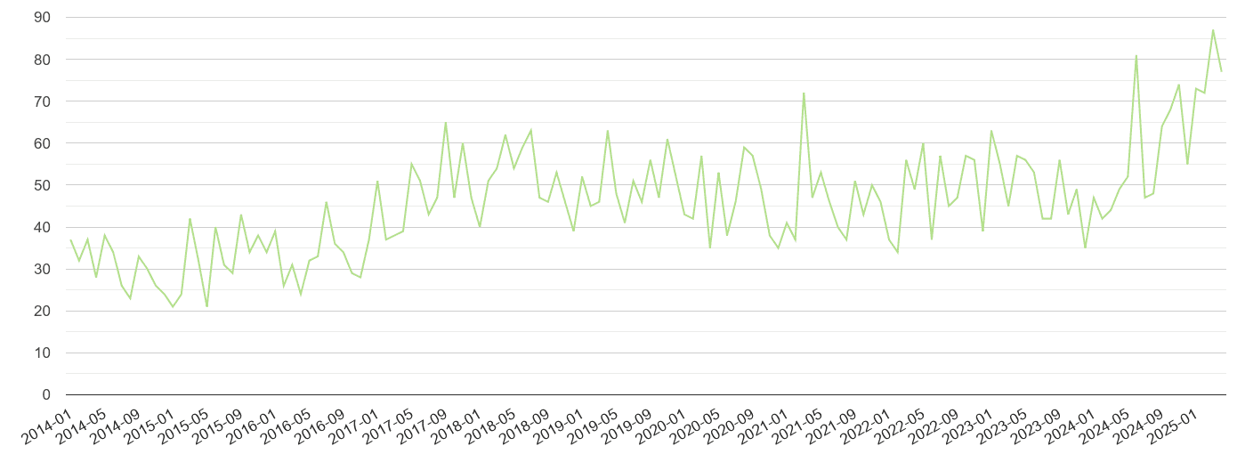 Kingston upon Thames other crime volume