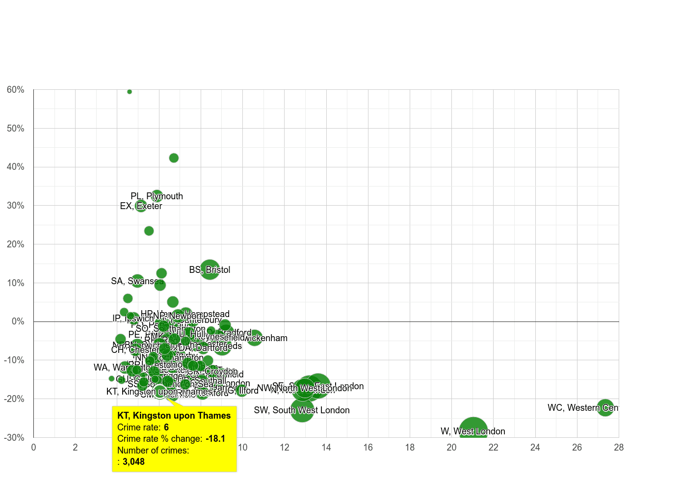 Kingston upon Thames other theft crime rate compared to other areas