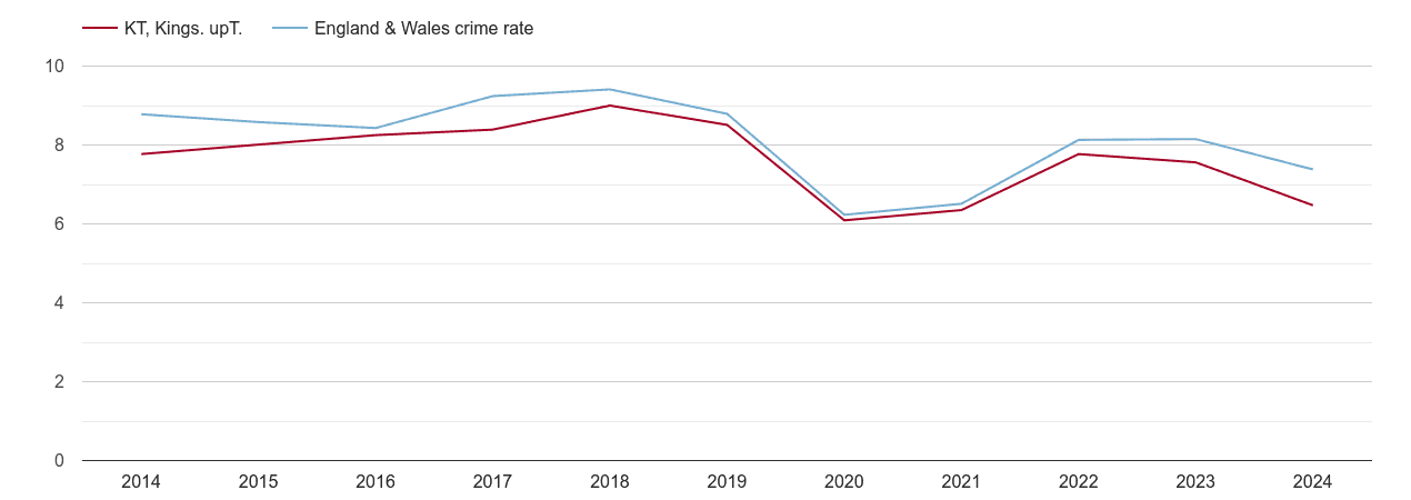Kingston upon Thames other theft crime rate