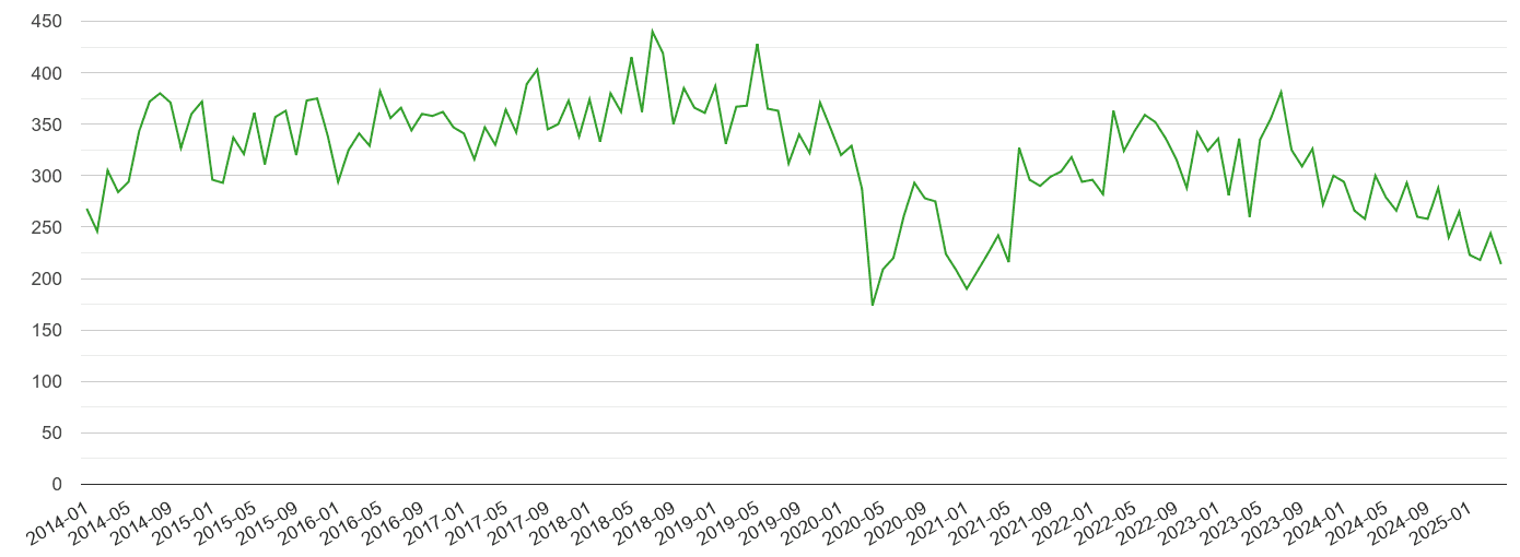 Kingston upon Thames other theft crime volume
