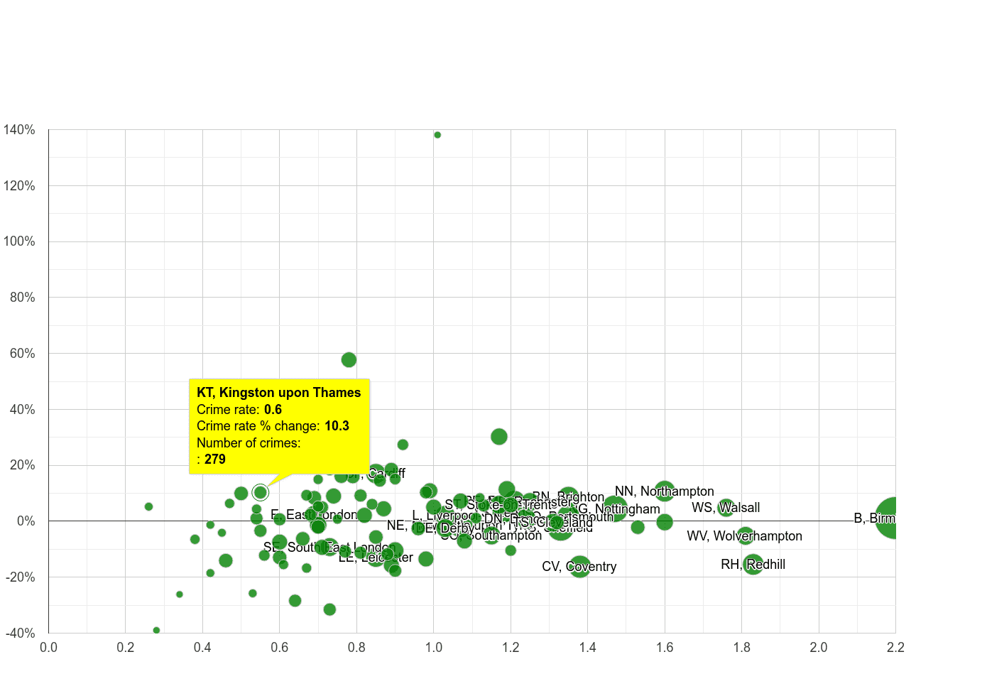 Kingston upon Thames possession of weapons crime rate compared to other areas