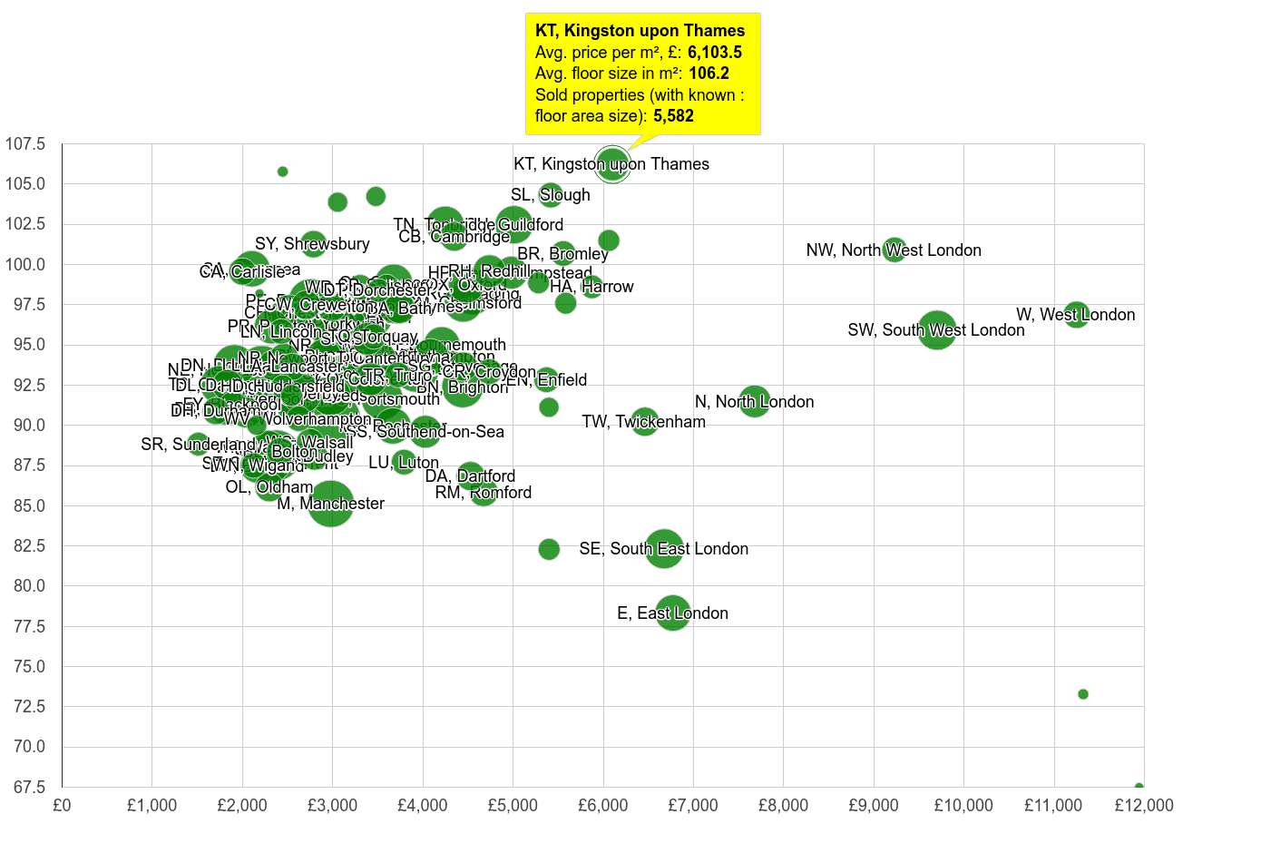 Kingston upon Thames property price per square metre and floor size compared to other areas