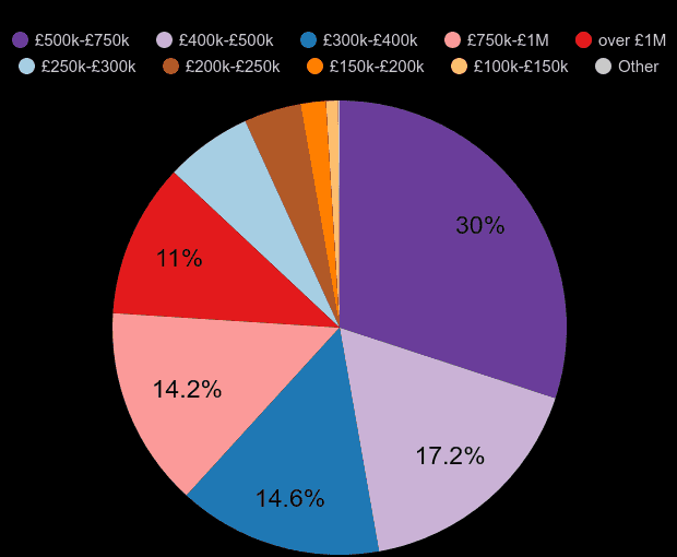 KingstonuponThames house prices in maps and graphs.