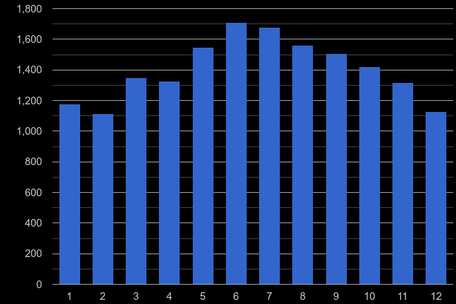 Kingston upon Thames public order crime seasonality