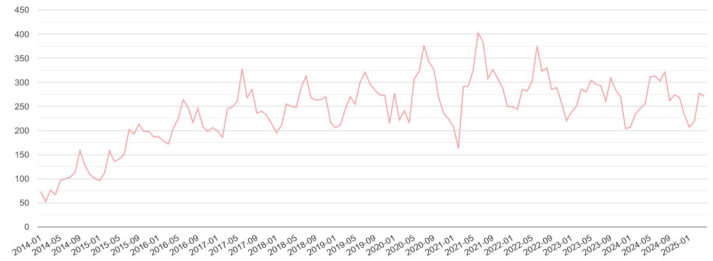 Kingston upon Thames public order crime volume