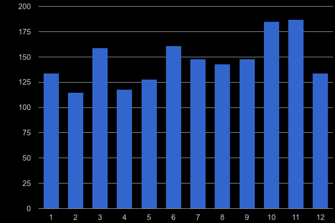Kingston upon Thames robbery crime seasonality