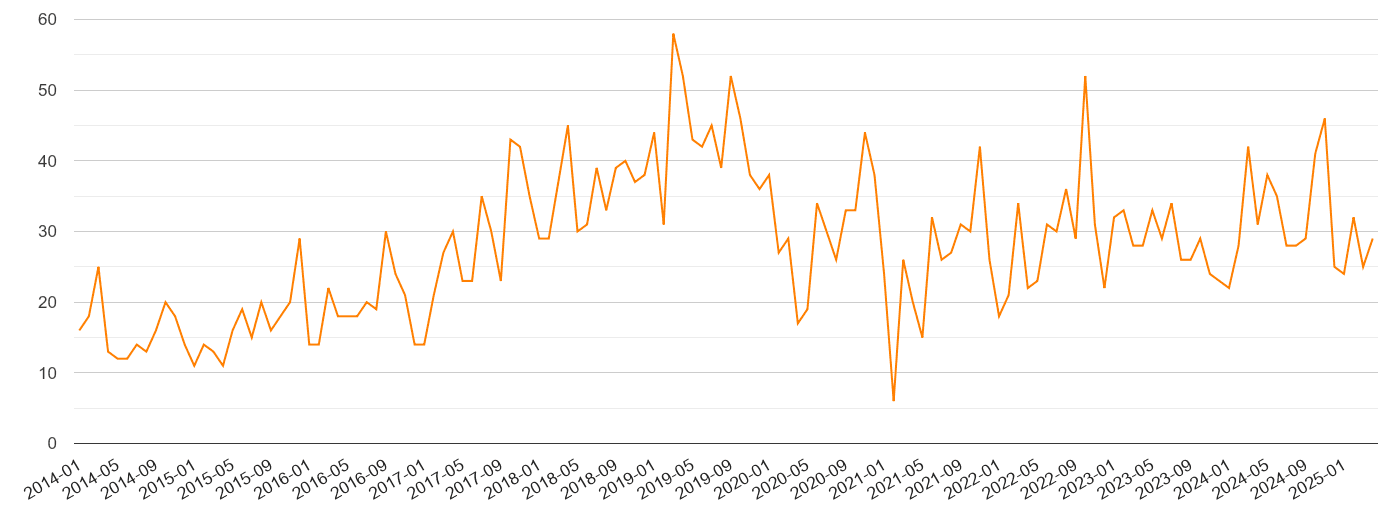 Kingston upon Thames robbery crime volume