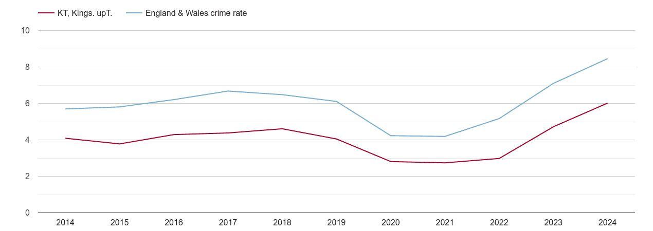 Kingston upon Thames shoplifting crime rate