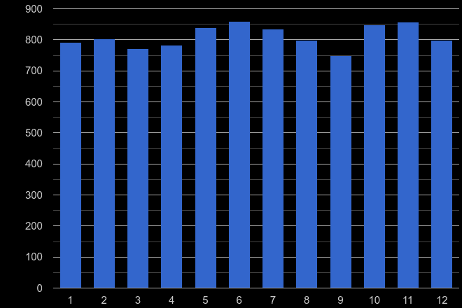 Kingston upon Thames shoplifting crime seasonality