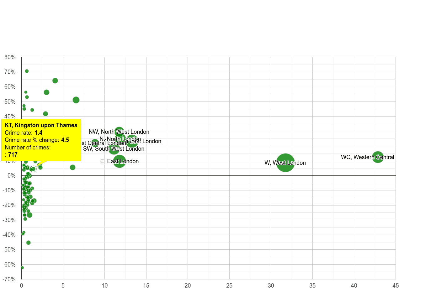 Kingston upon Thames theft from the person crime rate compared to other areas