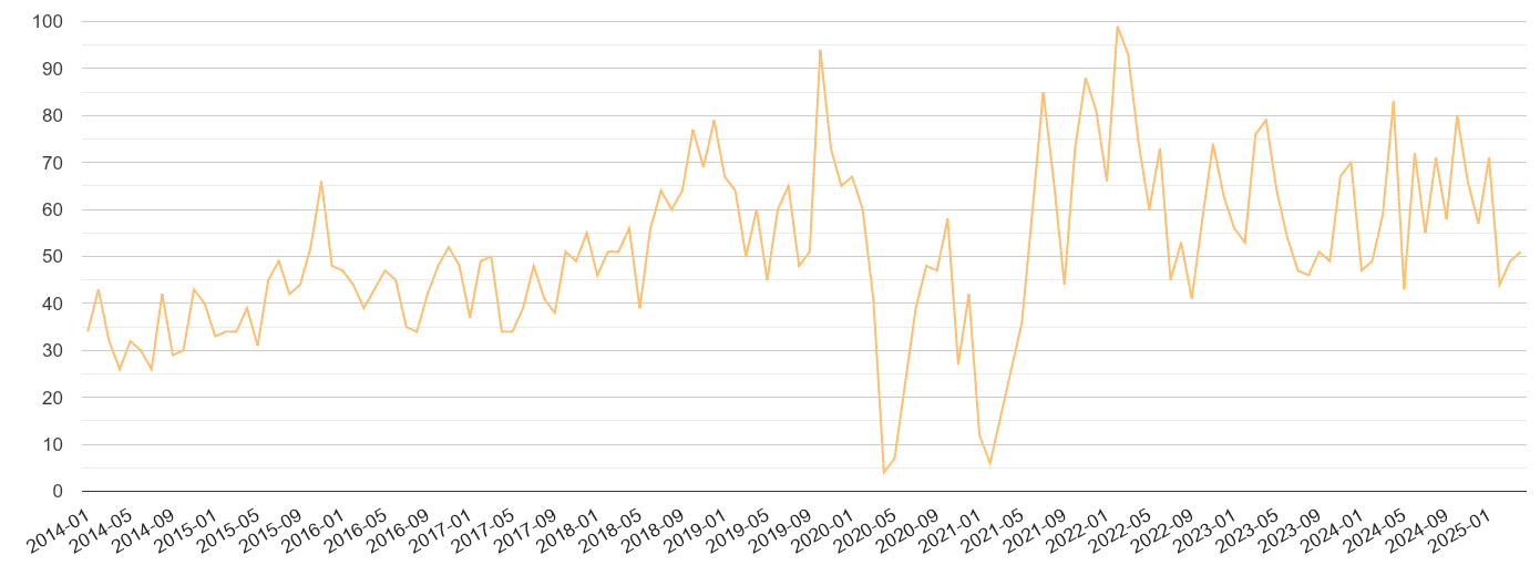 Kingston upon Thames theft from the person crime volume