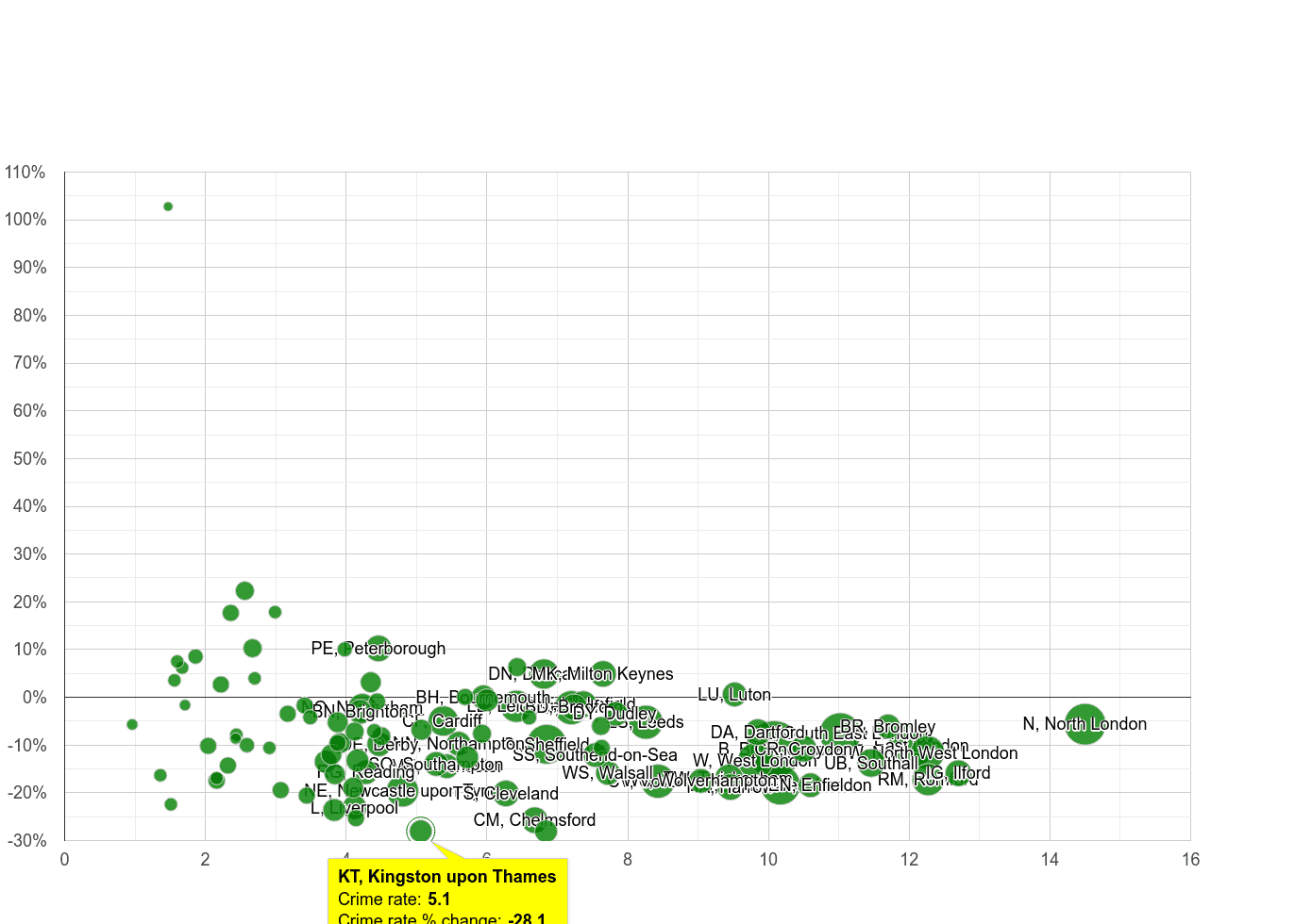 Kingston upon Thames vehicle crime rate compared to other areas