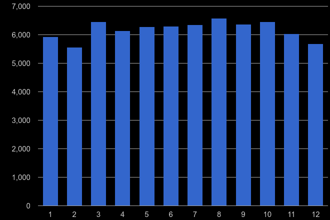 Lancashire criminal damage and arson crime seasonality