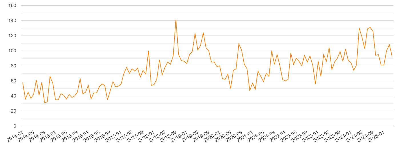 Lancashire robbery crime volume