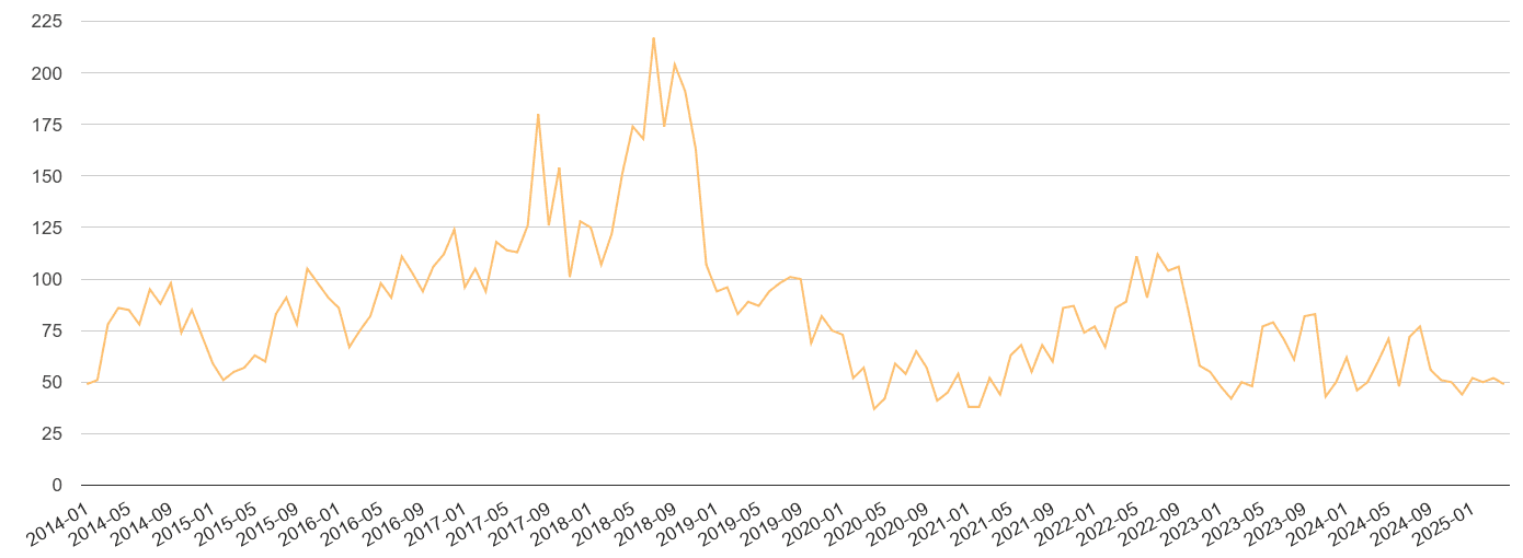 Lancashire theft from the person crime volume