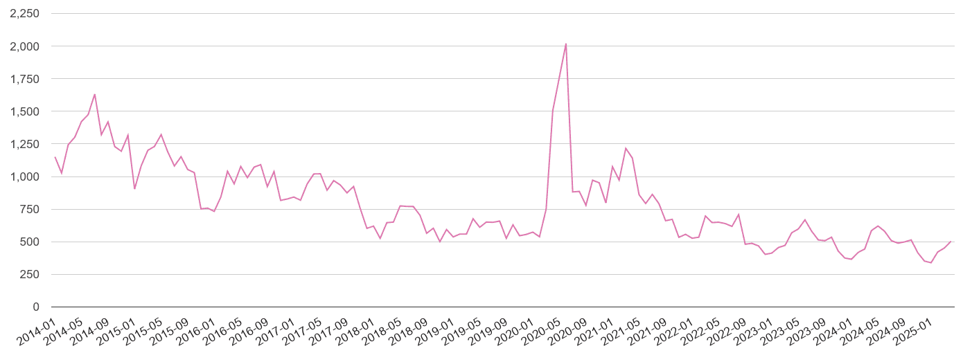 Lancaster antisocial behaviour crime volume