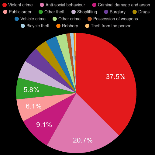 Lancaster crime statistics