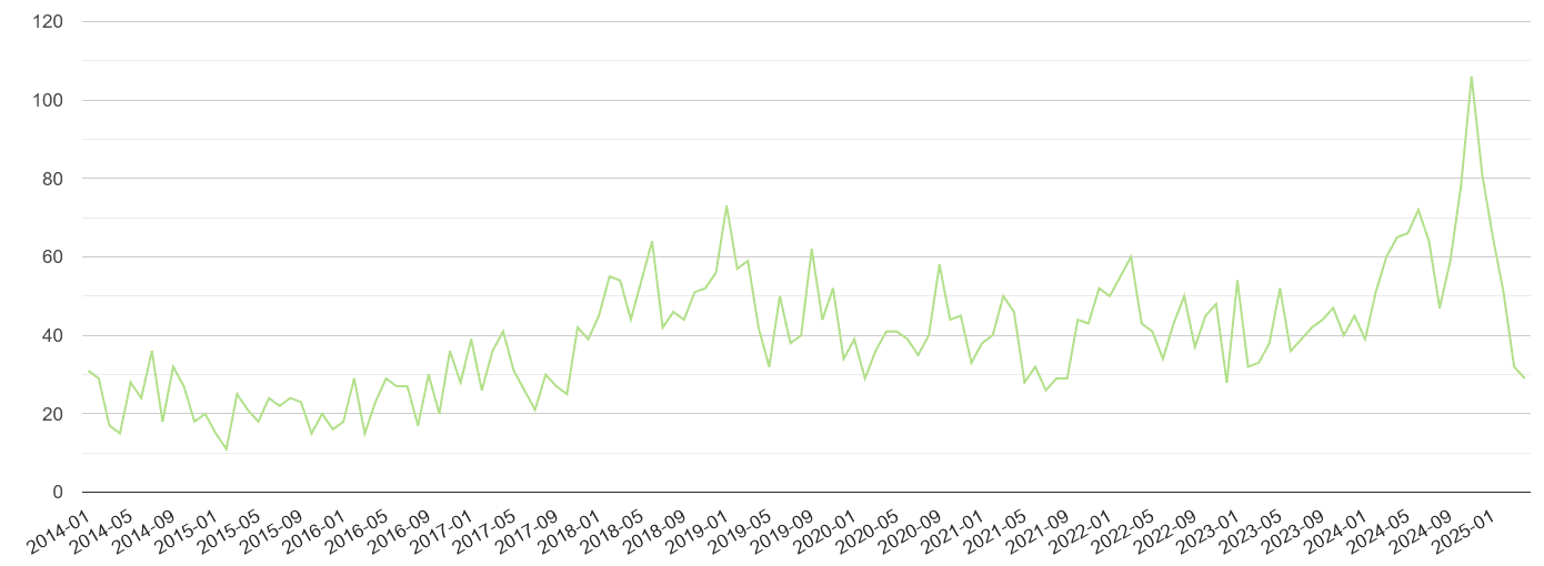 Lancaster other crime volume
