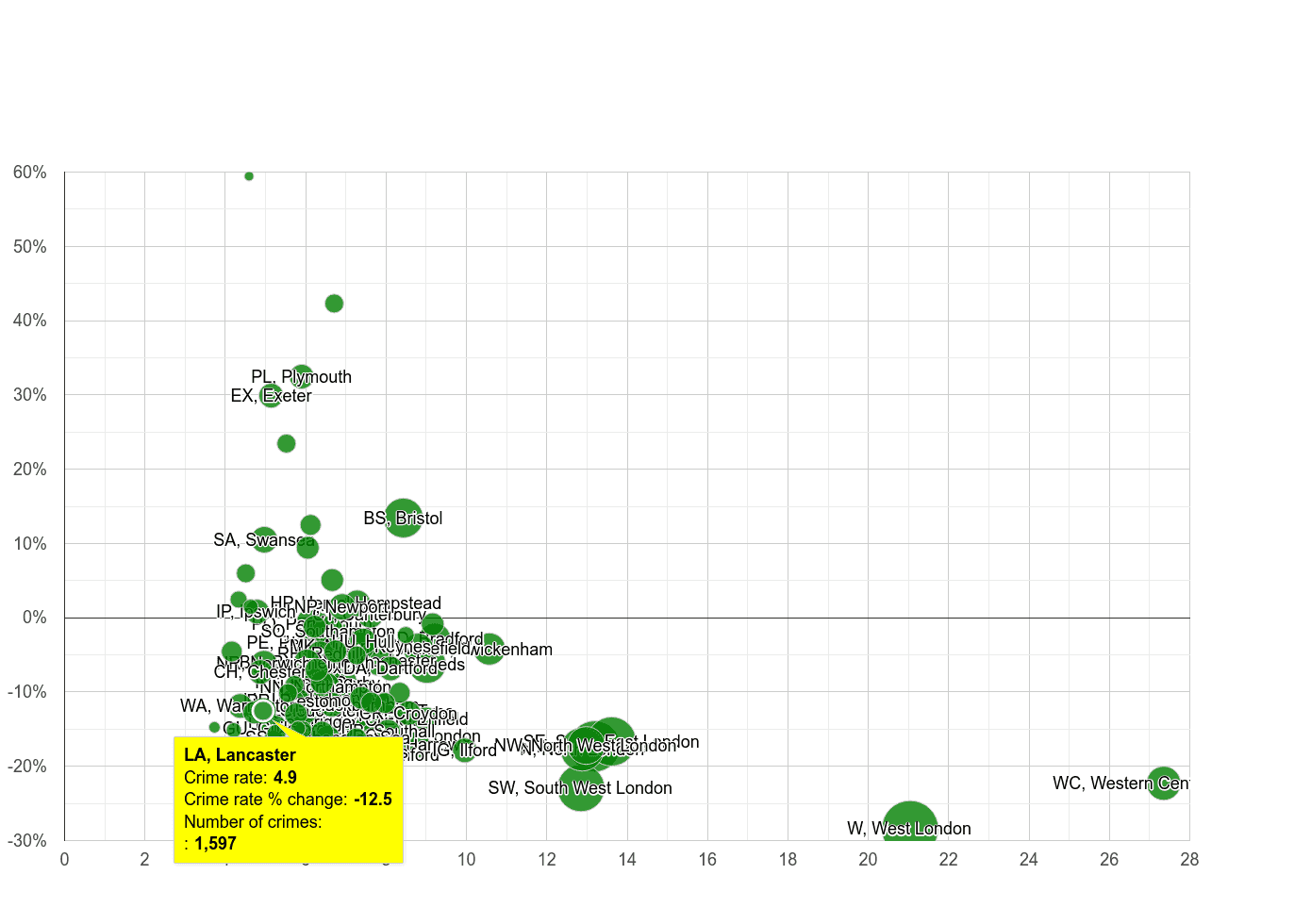 Lancaster other theft crime rate compared to other areas