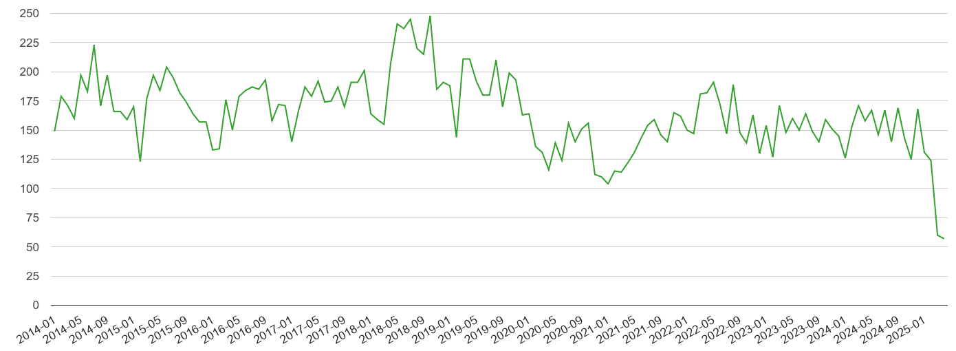 Lancaster other theft crime volume