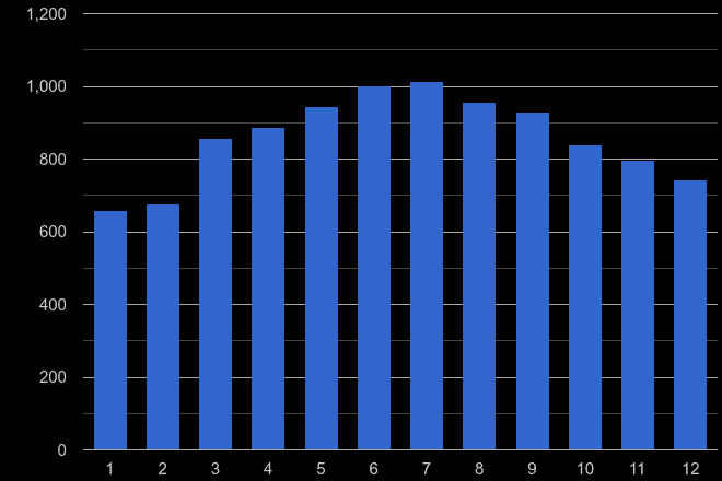 Lancaster public order crime seasonality