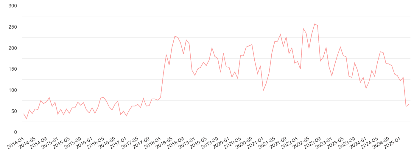 Lancaster public order crime volume