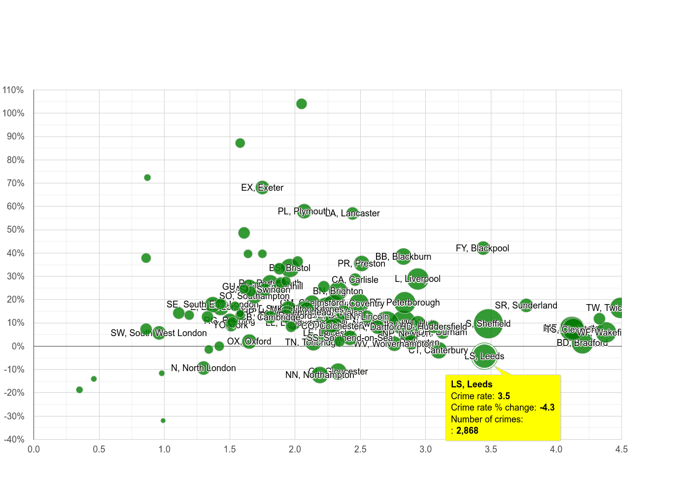 leeds-other-crime-statistics-in-maps-and-graphs