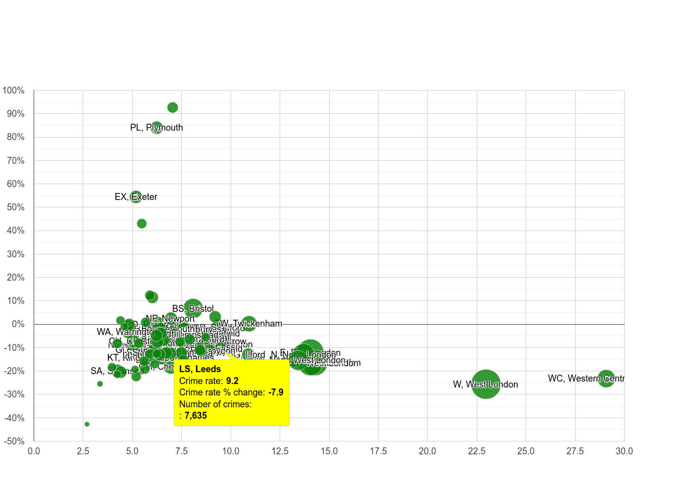 leeds-other-theft-crime-statistics-in-maps-and-graphs