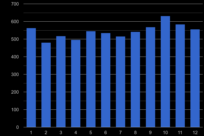 Leeds robbery crime seasonality