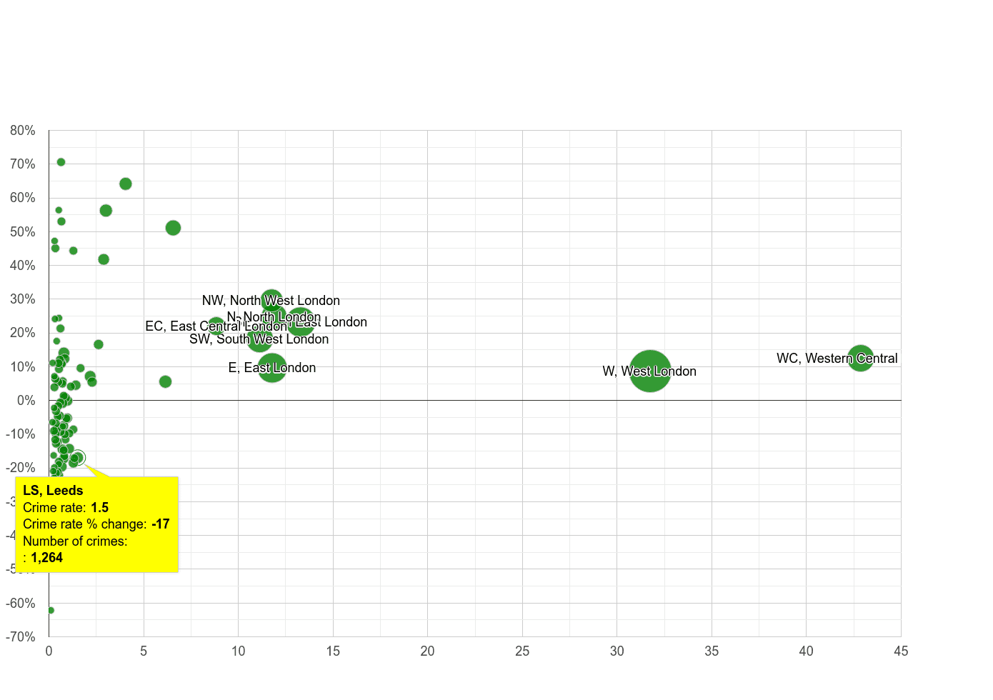 Leeds theft from the person crime rate compared to other areas